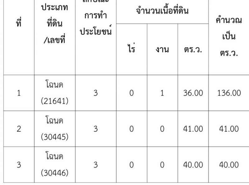 รีสอร์ท 30000000 ประจวบคีรีขันธ์ บางสะพาน ธงชัย