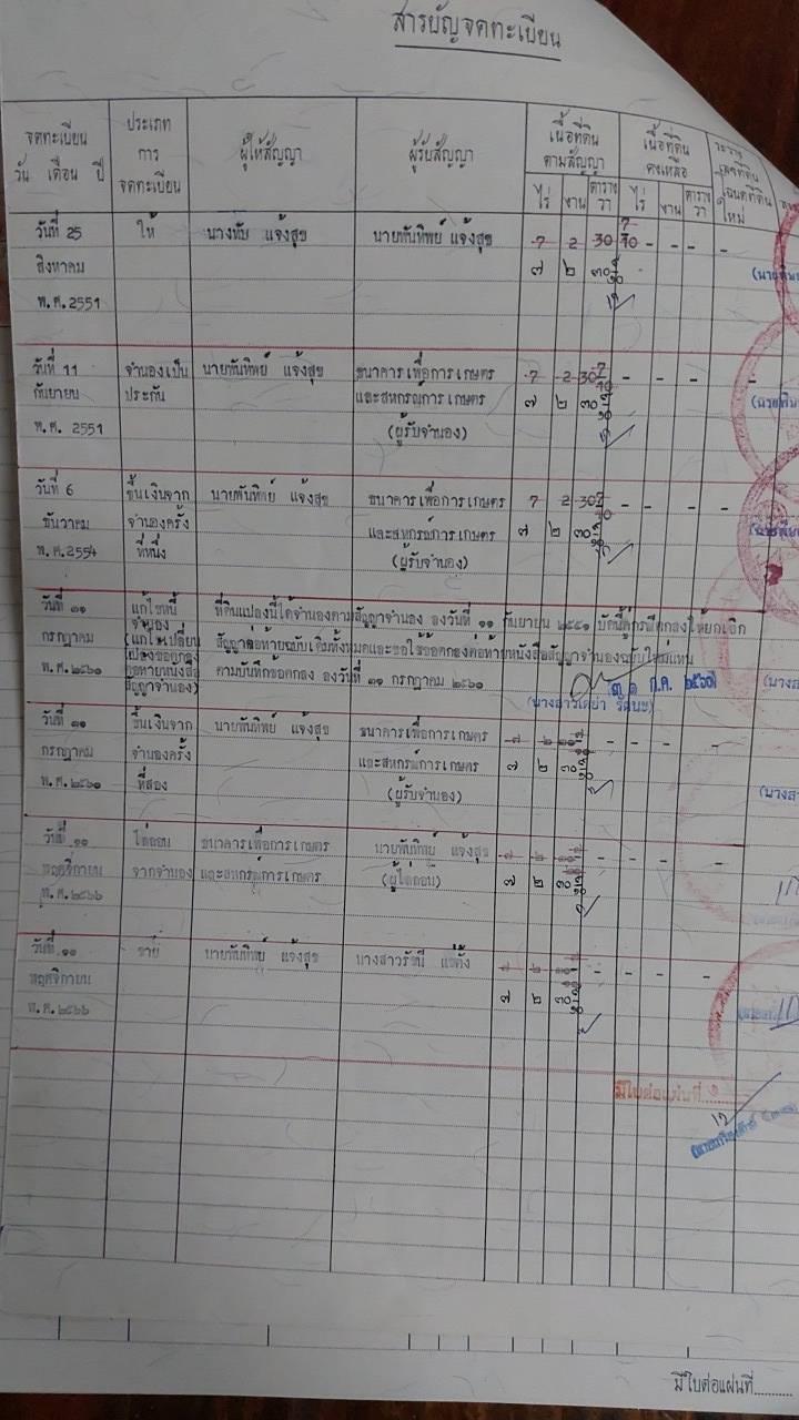 ที่ดิน 1150000 อุทัยธานี บ้านไร่ เมืองการุ้ง